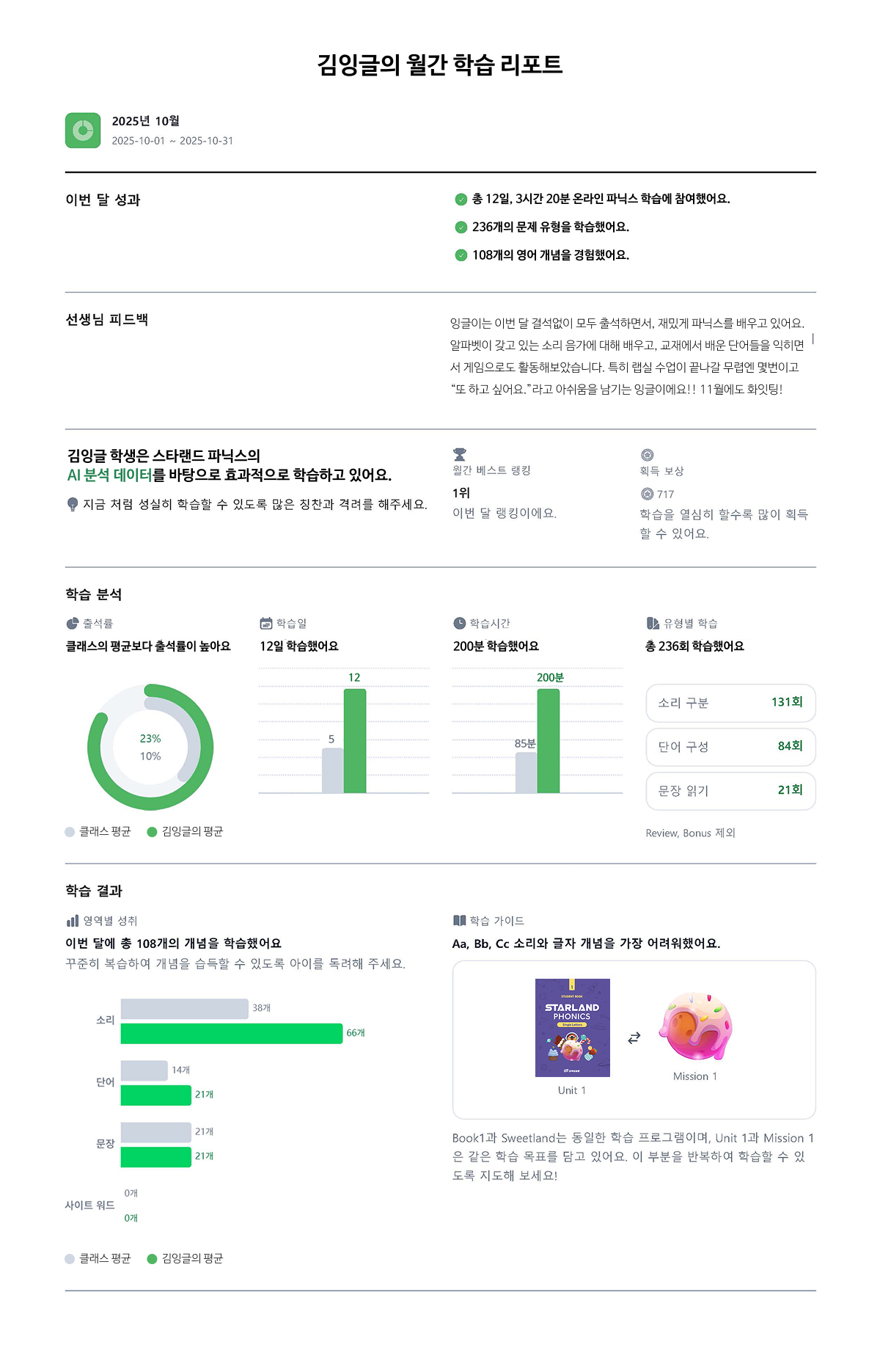 STARLAND Phonics AI 분석 상세 리포트 예시 이미지